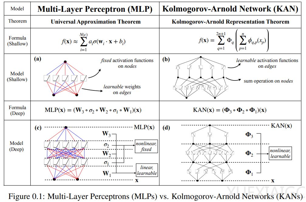 Kolmogorov Arnold Networks 学习AIGC