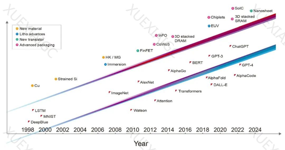 ISSCC 2025：中国入选论文，全球第一 学习AIGC